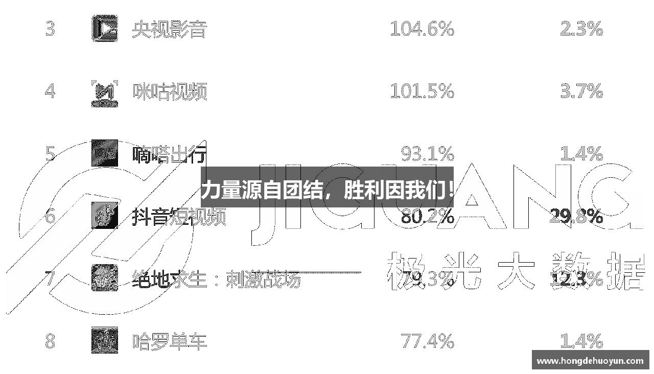 力量源自团结，胜利因我们！